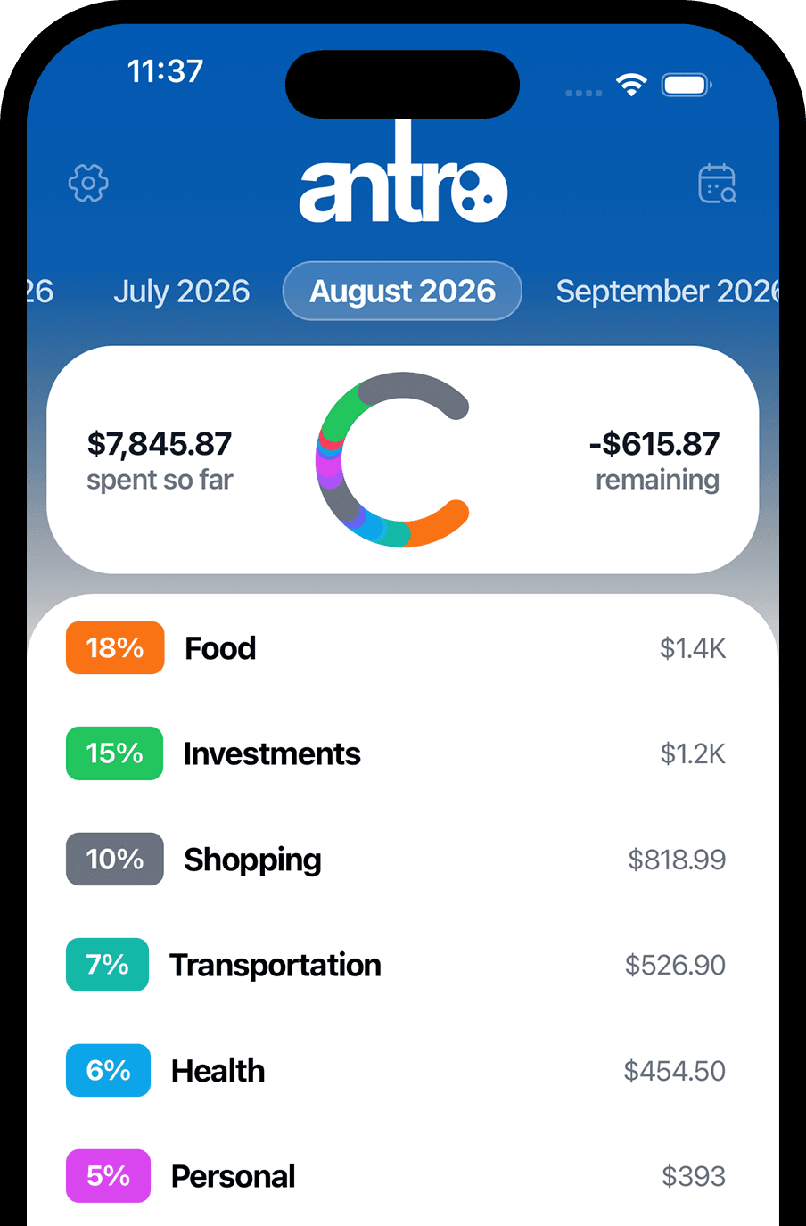 Understand your spending